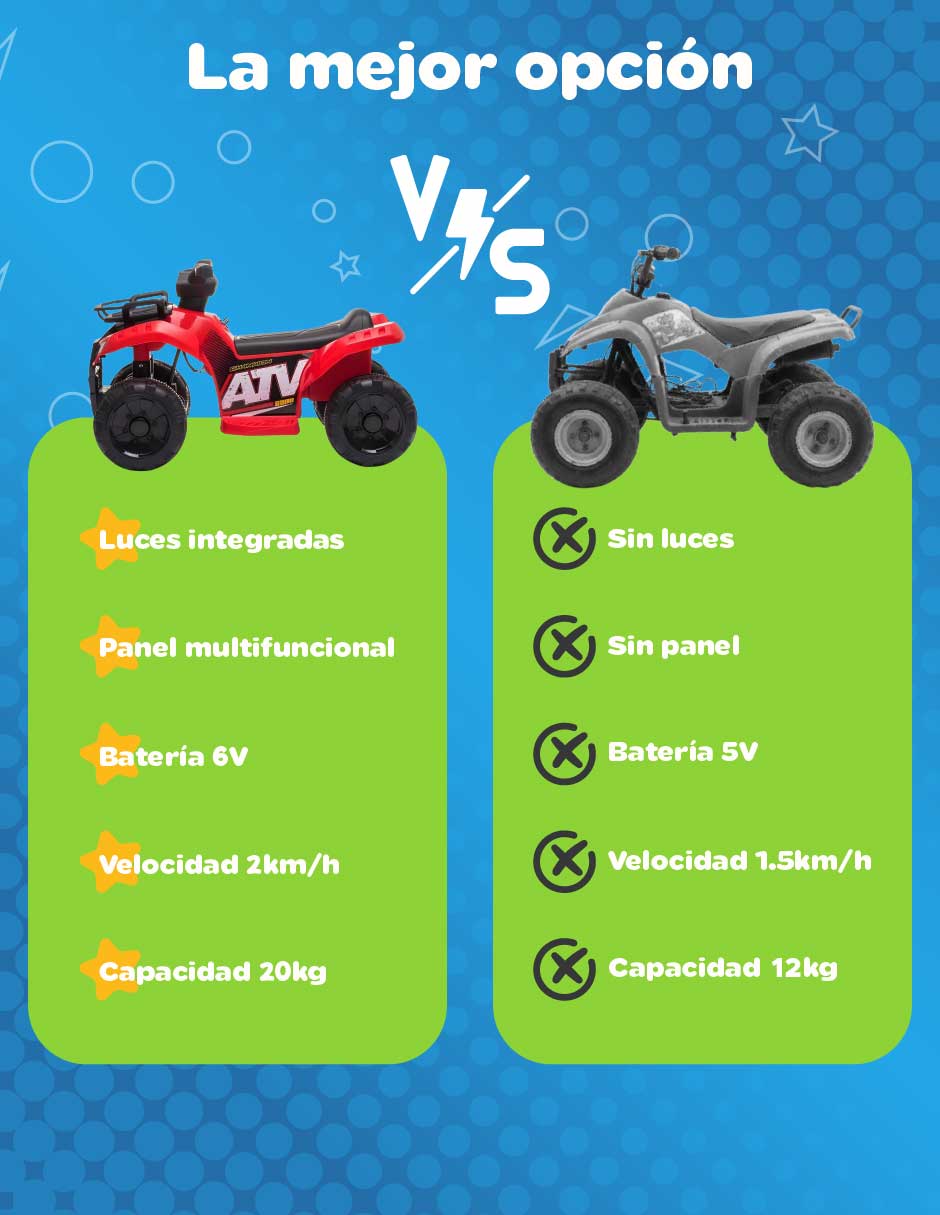 Moto montable con control remoto yei fast race de recargable